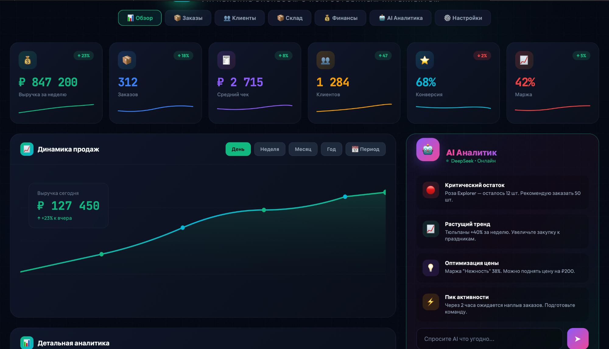 NEO AI CRM Дашборд