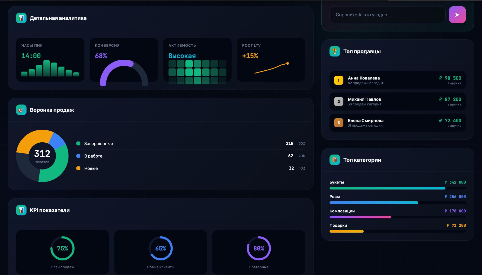 NEO AI CRM Аналитика